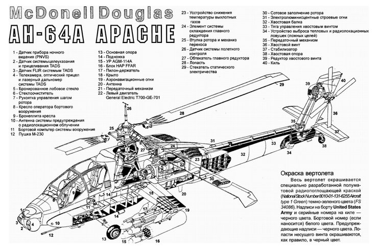 AH-64 Apache схема