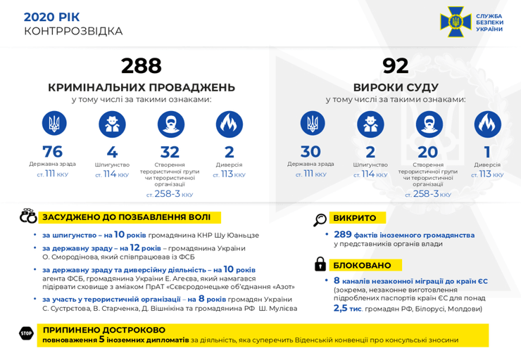 сбу, разведка, контрразведка, фсб, агенты