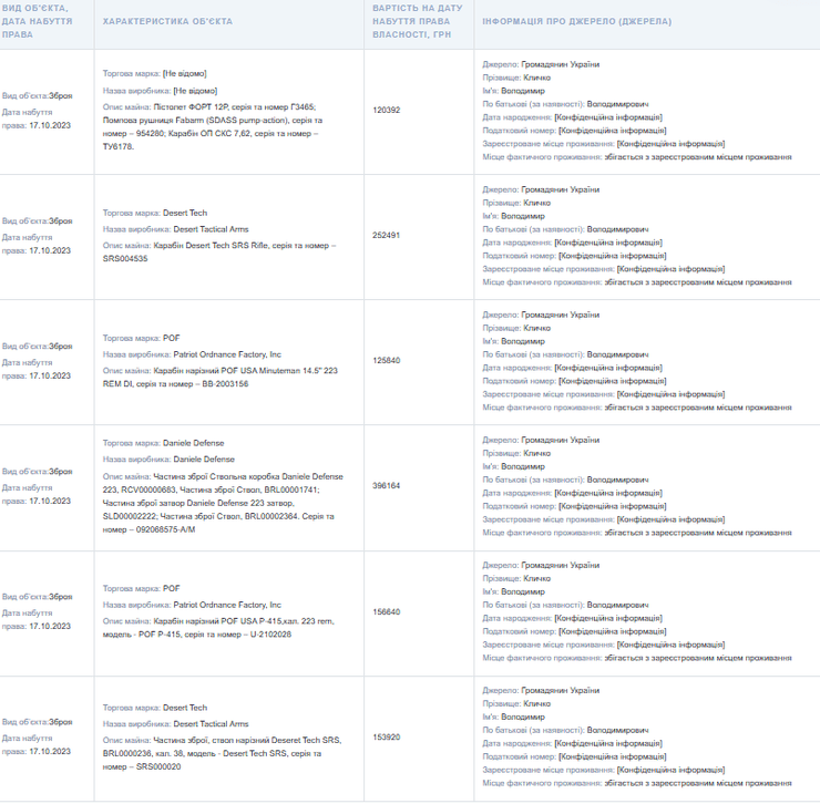 Виталий кличко, мэр, оружие, кличко зарегистрировал оружие, декларация кличко, Кличко получил от брата оружие
