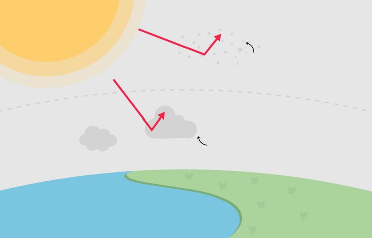 затемнення сонця, хмари, аерозолі