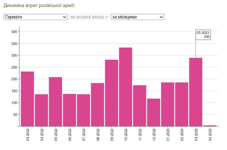артиллерия, эксперт, взрыв, ствол, оружие, гаубица, взрыв