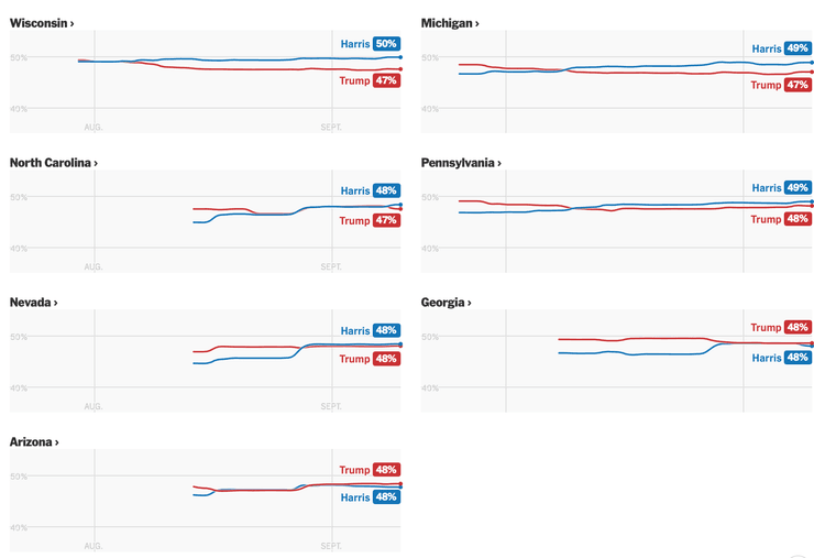 Камала Харрис, Дональд Трамп, Трамп, Харрис, Трамп Харрис, выборы в США, президентские выборы в США