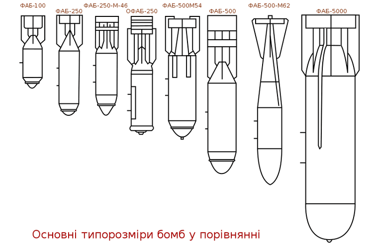 авиабомбы ссср рф
