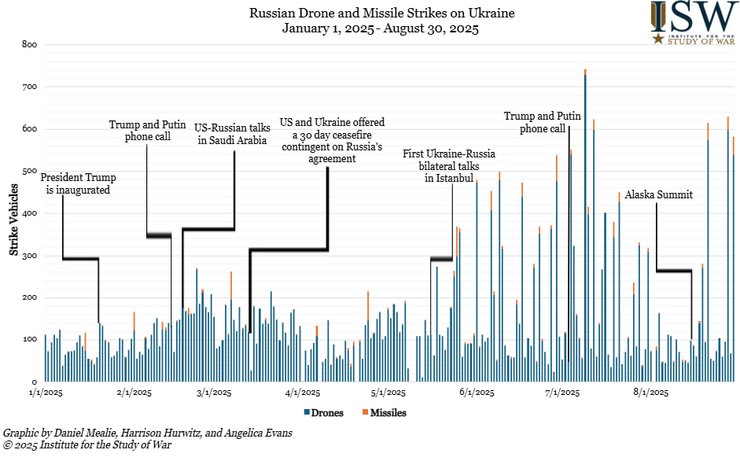 Графік атак ЗС РФ по Україні