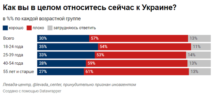Левада-центр