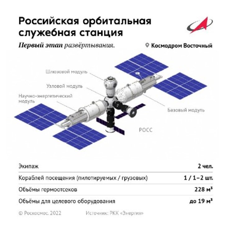 Російська орбітальна службова станція