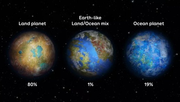 планеты похожие на Землю