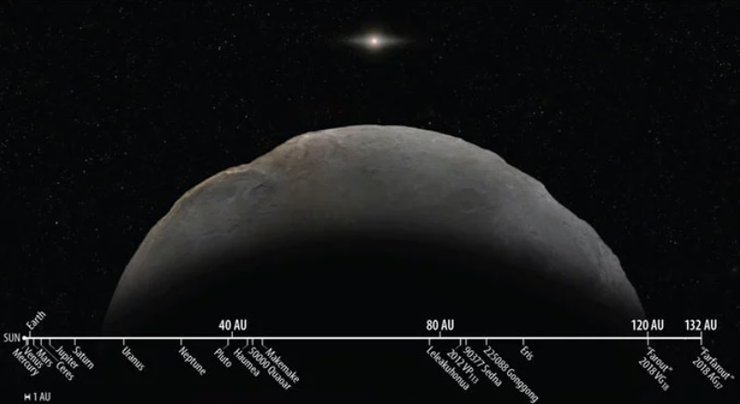 орбіта, карликова планета, Farfarout
