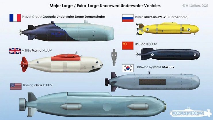 Беспилотные субмарины, XLUUV