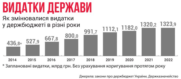 госбюджет украины, экономика украины, рейтинг экономических угроз, рейтинг фокуса