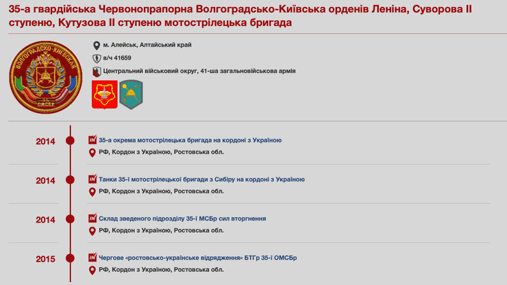 вторгнення в Україну