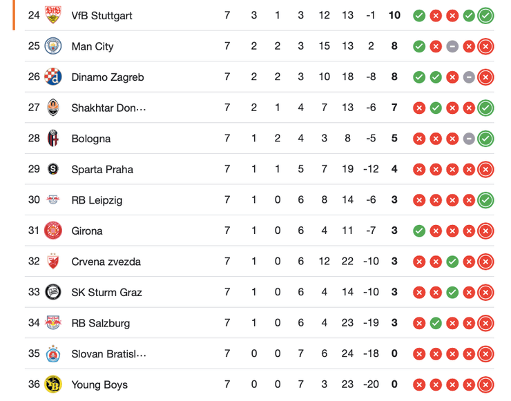 "Шахтар" у Лізі чемпіонів