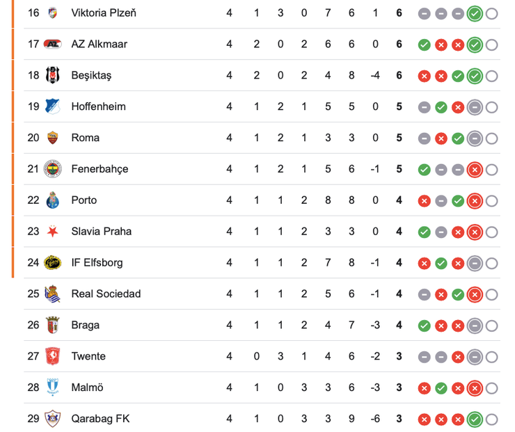 Виктория Плзень в Лиге Европы