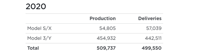 производство тесла