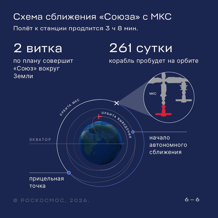 план полёта к МКС 14 июля