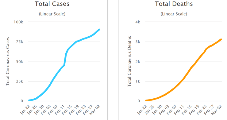 динамика эпидемии коронавируса