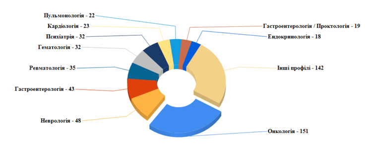 клинические испытания