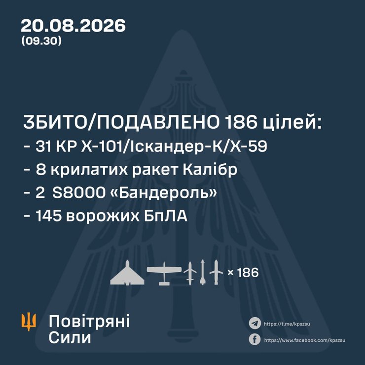 Инфографика по сбитым целям за 20 августа