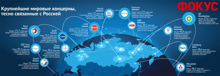 Главные бизнес-лоббисты России