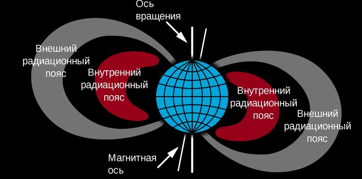 Радиационный пояс Земли
