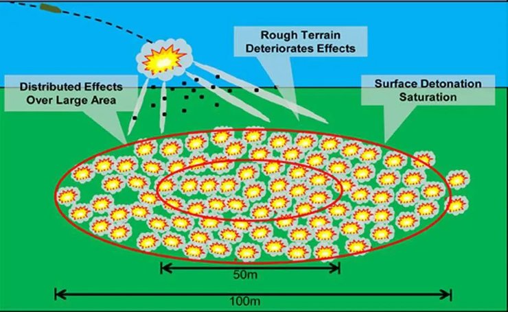 кассетные боеприпасы