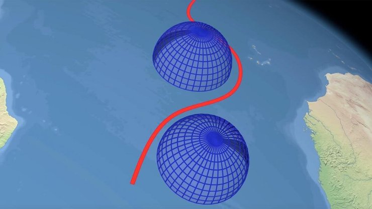 траєкторія Буревісник