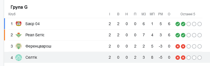 группа g, лига европы