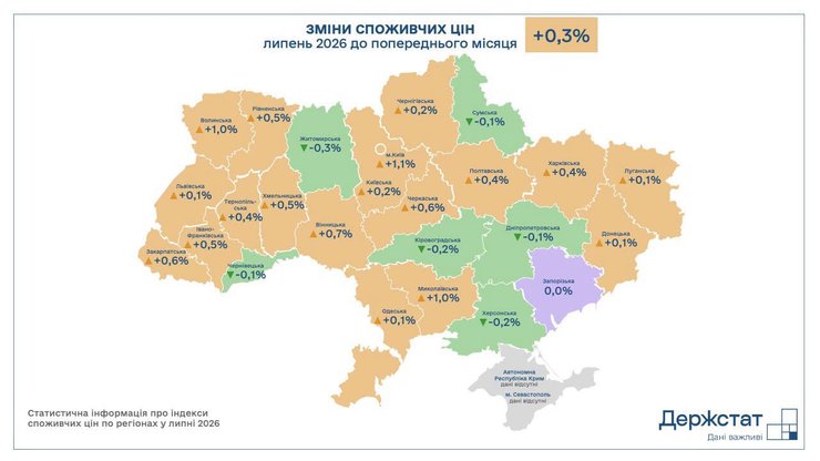 Інфляція в регіонах