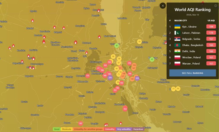 Киев, загрязнение