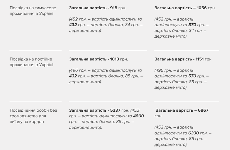 Стоимость в 2023 году и 2024-м