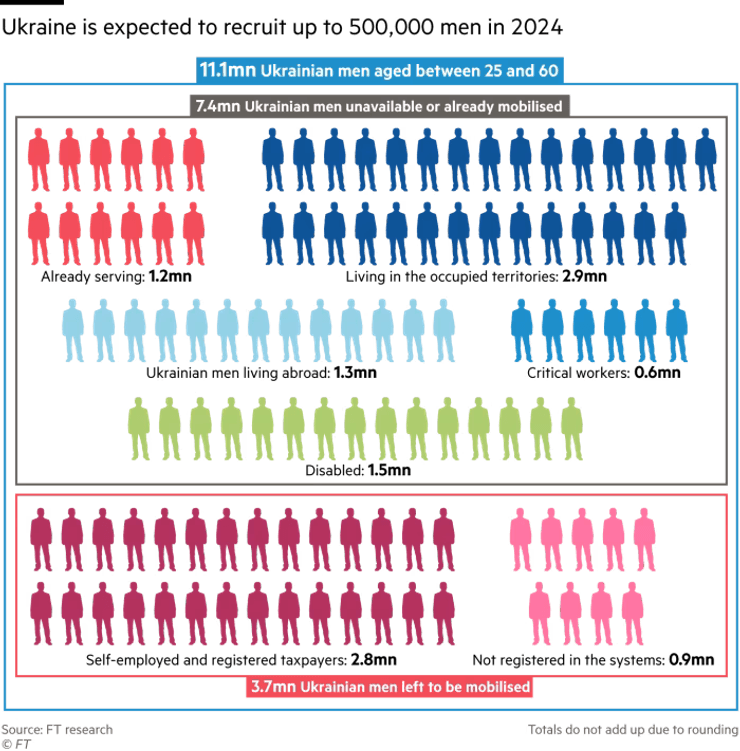 мобілізація інфографіка