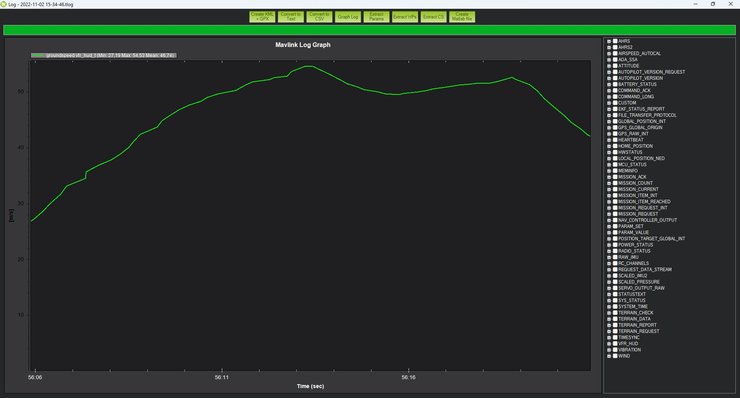 скорость полета БПЛА Skynetua на графике