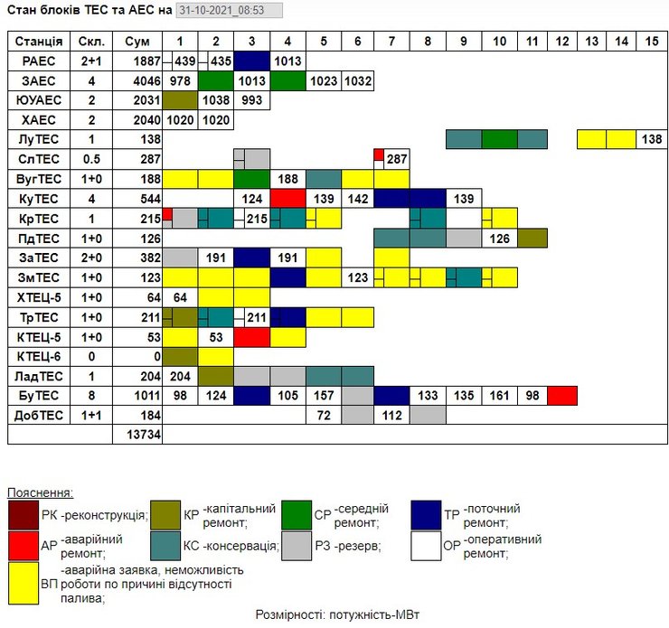 укренерго графік