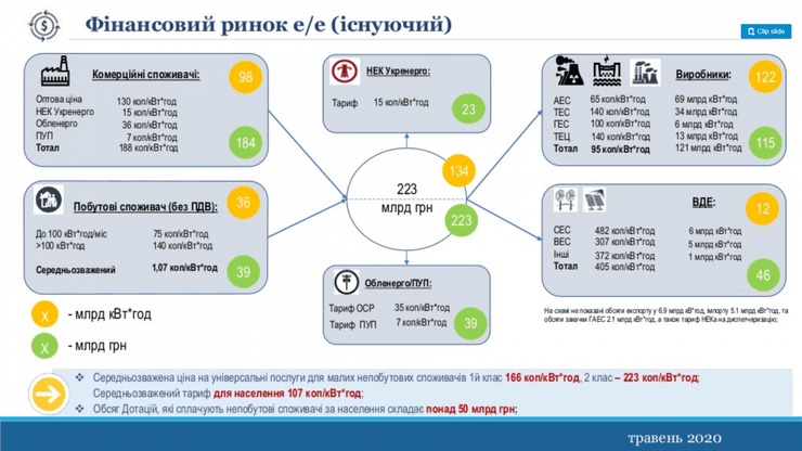 финансы в украинской электроэнергетике