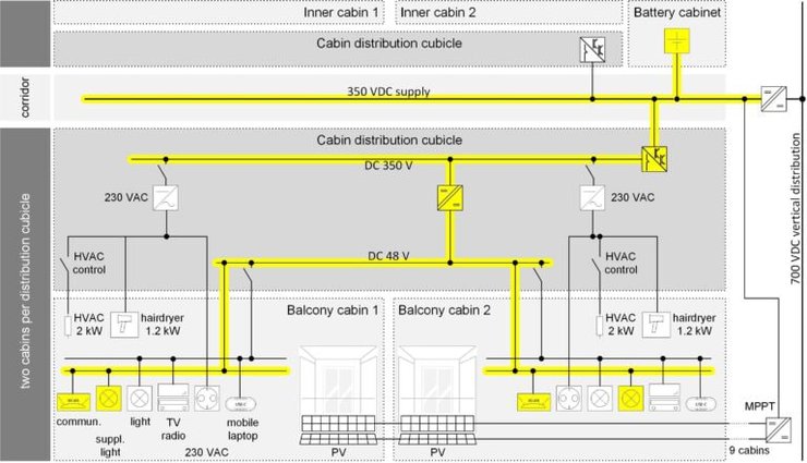 Балкони, каюти, лайнер, сонячні панелі, фото