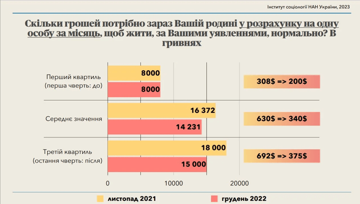Зарплата, зарплата на місяць, доходи