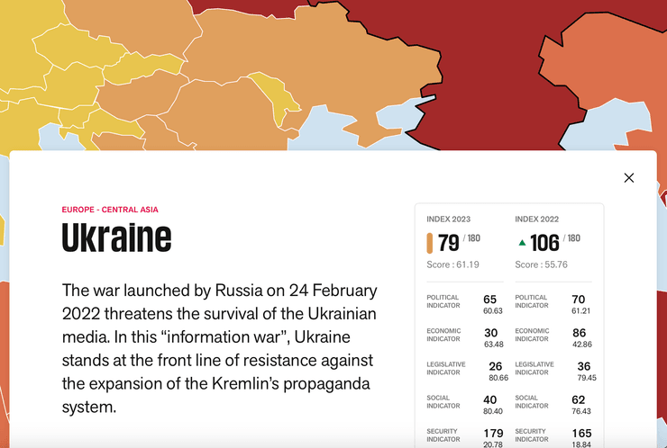 Україна, лідери, антилідери, свобода преси, рейтинг країн, Україна