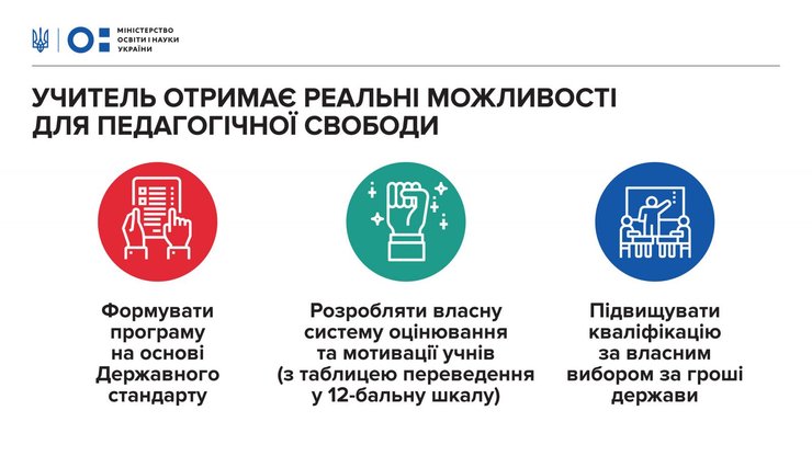 что меняется для учителей