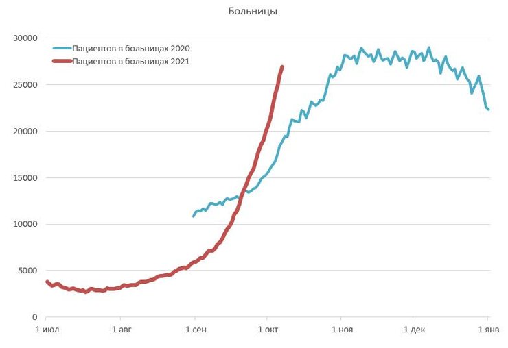больницы, коронавирус