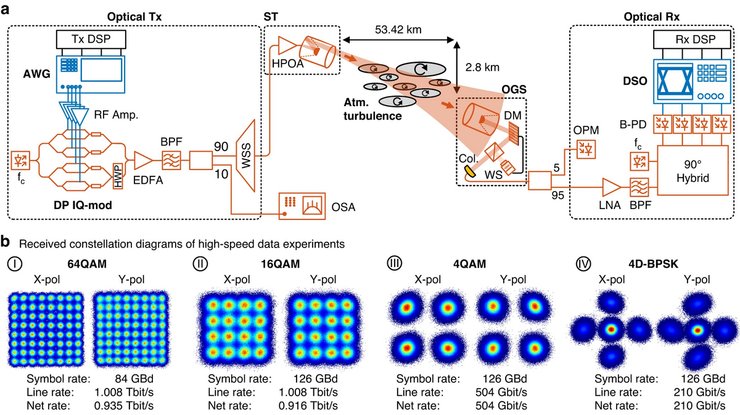 лазерний інтернет, схема