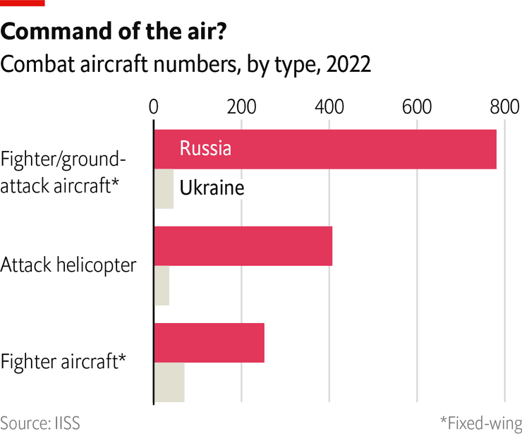 У РФ намного больше авиационной техники, чем у ВСУ.