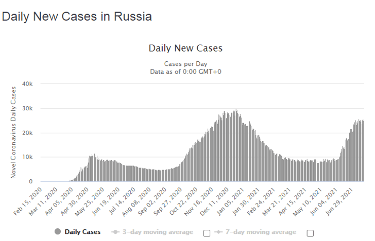 коронавирус, рф, случаи