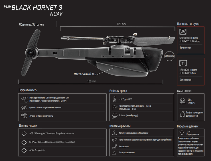 Характеристики Black Hornet 3