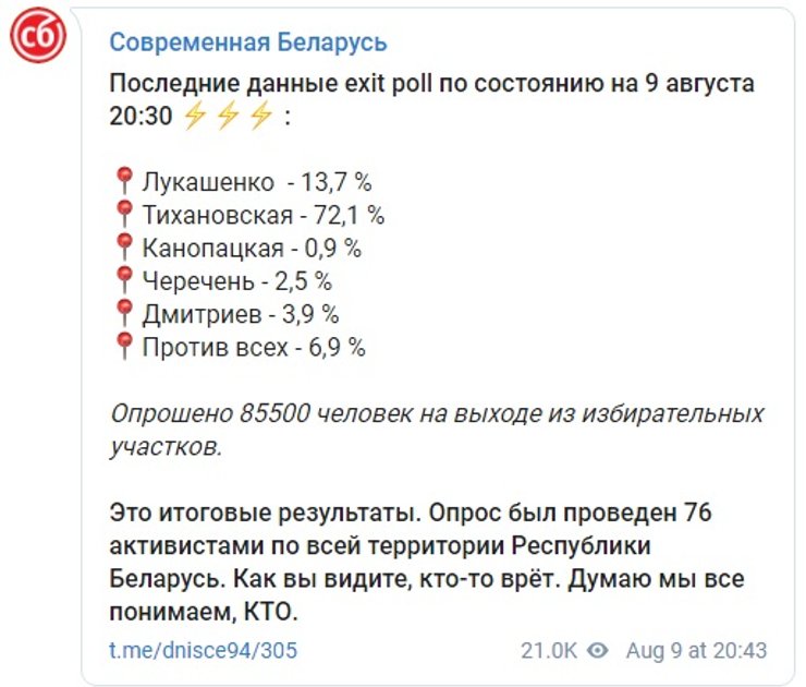 экзитпол, Беларусь, опрос, независимый экзитпол, результаты выборов