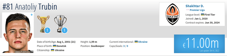 Трансферна вартість Анатолія Трубіна