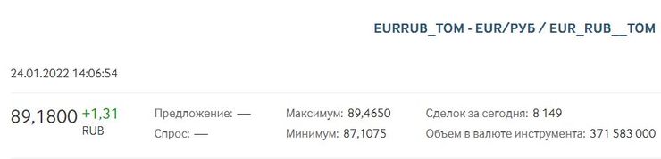 евро, курс евро