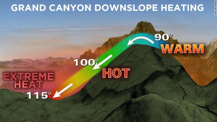 Гранд-Каньон, жара