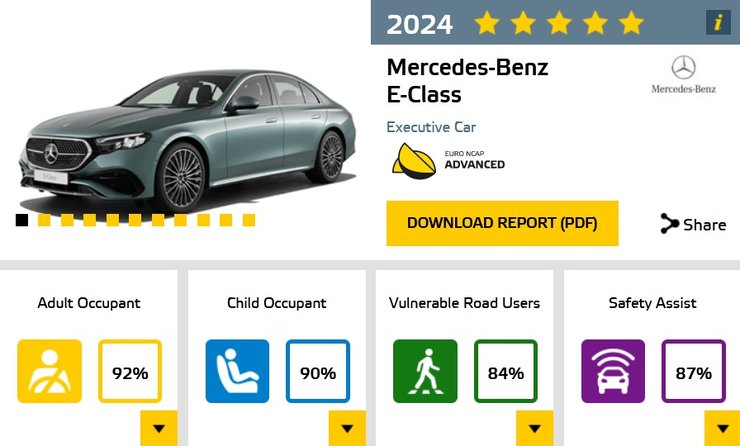 Mercedes e-class, самые безопасные авто, краш-тесты, EuroNCAP