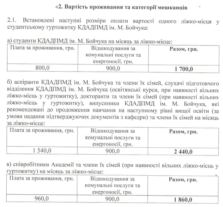 Стоимость проживания в общежитии академии Бойчука