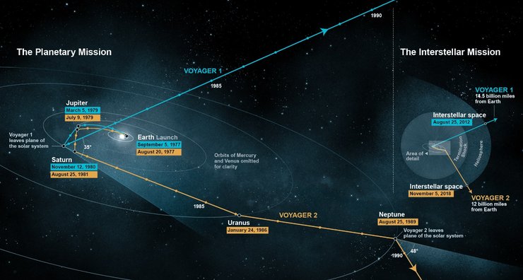 карта, вояджеры, космические путешествия, Вояджер-1, Вояджер-2, Вояджер-2, запуск Вояджера, проект вояджер, исследования космоса